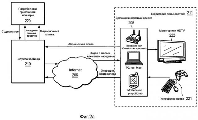 Потоковое интерактивное видеоклиентское устройство (патент 2500022)