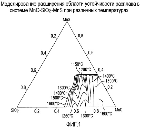 Способ получения стальной полосы (патент 2418650)