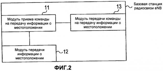 Способ мобильной связи и базовая станция радиосвязи (патент 2461983)