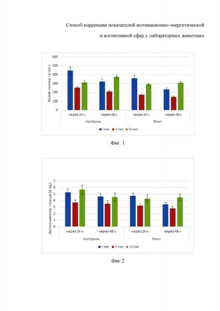 Способ коррекции показателей мотивационно-энергетической и когнитивной сфер у лабораторных животных (патент 2626680)