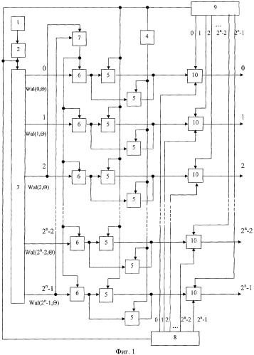 Устройство формирования дискретных ортогональных многоуровневых сигналов (патент 2311674)