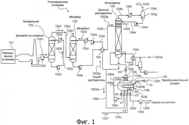 Устройство для регенерации и способ регенерации (патент 2437713)