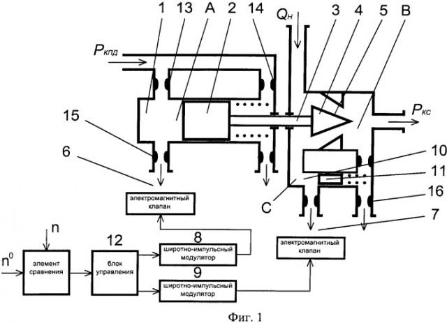Устройство дозирования топлива в газотурбинный двигатель (патент 2537665)