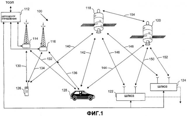 Выполнение переключения в холостом режиме в устройстве беспроводной связи (патент 2316147)