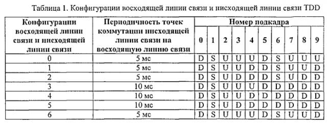 Выбор момента времени подтверждения в беспроводной связи (патент 2586316)