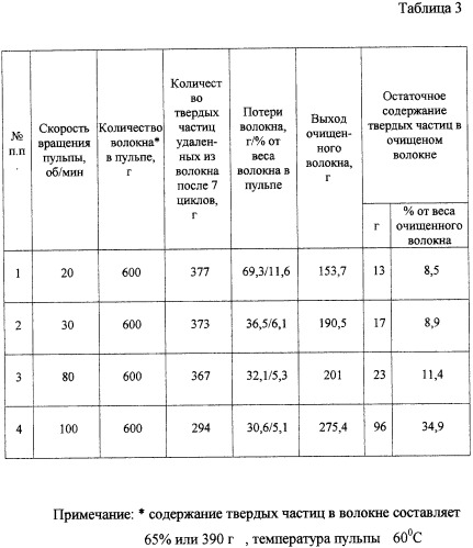 Способ очистки неорганического волокна (патент 2326196)