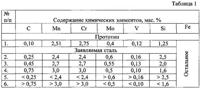 Сталь с бейнитной структурой (патент 2578873)