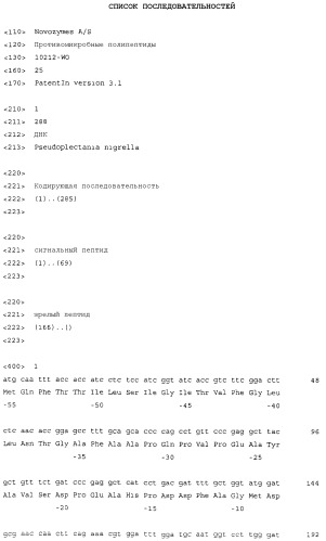 Противомикробные полипептиды из pseudoplectania nigrella (патент 2336278)