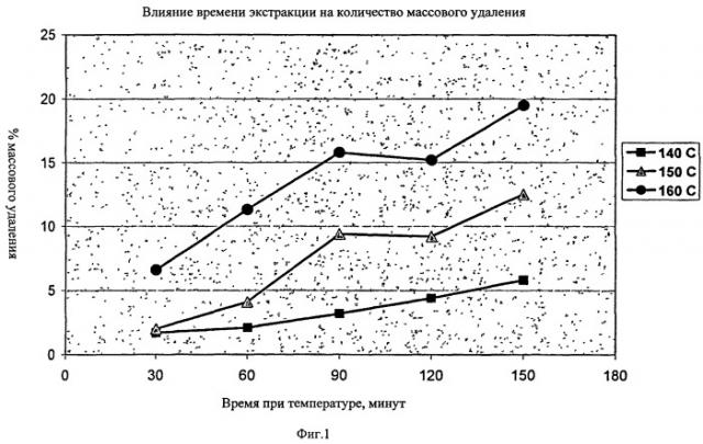 Модифицированные волокна сульфатной целлюлозы (патент 2401351)