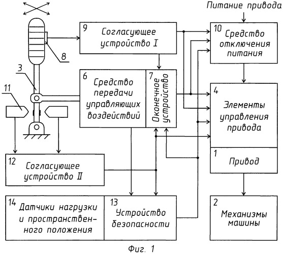 Система безопасности строительной машины (варианты) (патент 2457999)