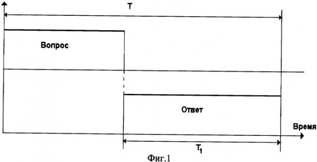 Способ определения информационных параметров обучаемого или тестируемого человека (патент 2360595)