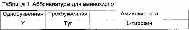 Способы очистки антител (патент 2651483)