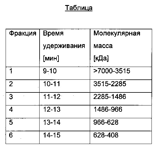 Мультиплексный иммунохроматографический способ определения циркулирующих иммунокомплексов (патент 2638812)