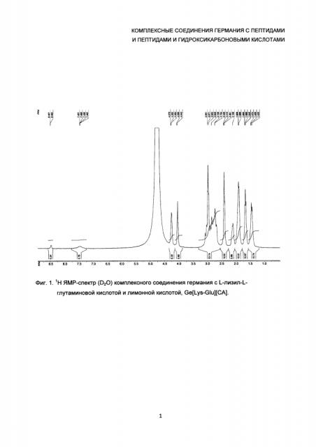 Комплексные соединения германия с пептидами и пептидами и гидроксикарбоновыми кислотами (патент 2636788)