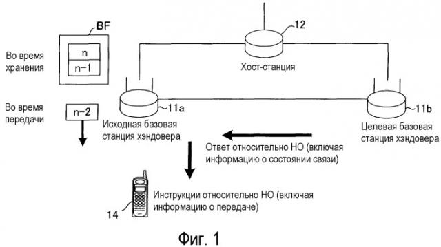 Базовая станция, мобильная станция, система связи и способ переупорядочивания (патент 2486685)