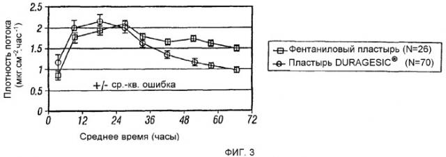 Трансдермальный пластырь для введения фентанила (патент 2351318)