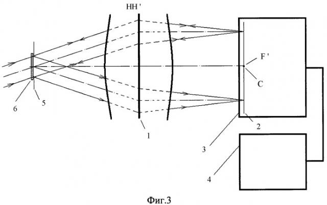 Углоизмерительный звездный прибор (патент 2442109)