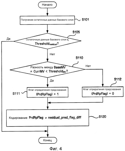 Способ и устройство адаптивного выбора контекстной модели для кодирования по энтропии (патент 2336661)
