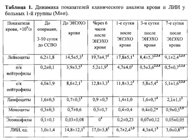 Способ лечения вторичной иммунной недостаточности при сепсисе и септическом шоке в урологии (патент 2586243)