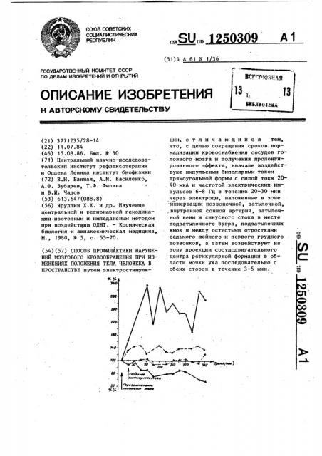 Способ профилактики нарушений мозгового кровообращения при изменениях положения тела человека в пространстве (патент 1250309)