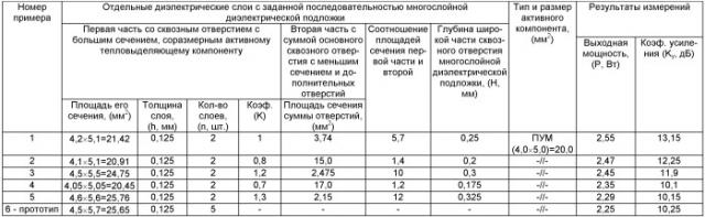 Способ изготовления мощной гибридной интегральной схемы свч-диапазона (патент 2537695)