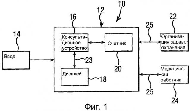 Персональная система контроля состояния (патент 2285442)