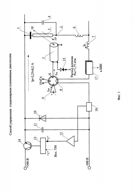Способ управления стационарным плазменным двигателем (патент 2647749)