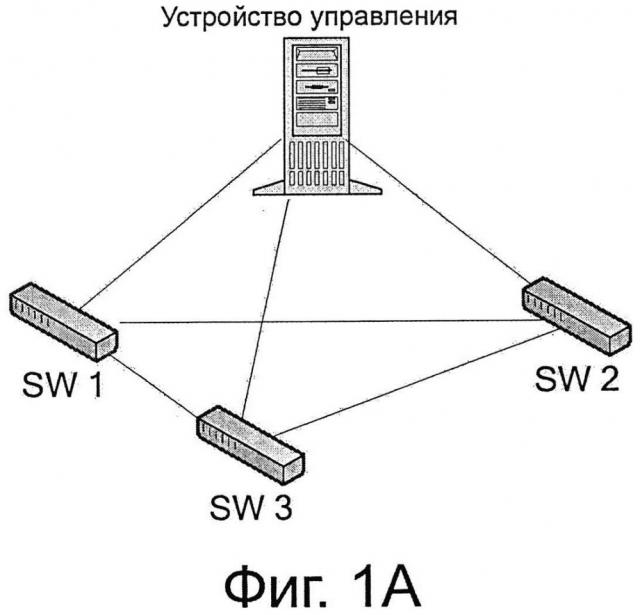 Способ воплощения arp, устройство коммутатора и модуль управления (патент 2661768)