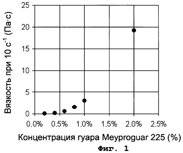 Функциональный пищевой продукт, содержащий смесь особых волокон (патент 2463797)