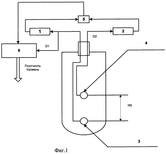 Способ измерения плотности и уровня жидкости (патент 2260776)