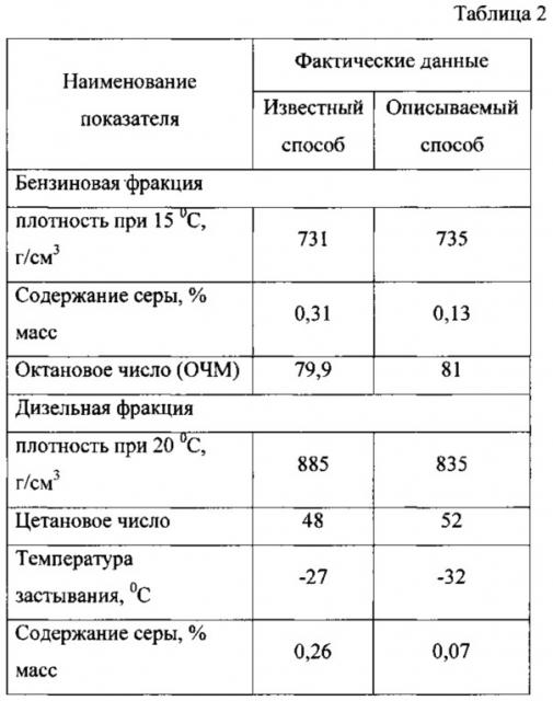 Способ переработки тяжелого нефтяного сырья (патент 2622650)