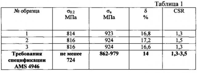 Способ изготовления холоднодеформированных бесшовных труб из титанового сплава ti-3al-2,5v (патент 2583566)