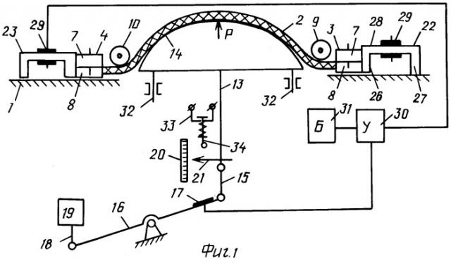 Устройство для механических испытаний швейных материалов и соединений (патент 2336517)