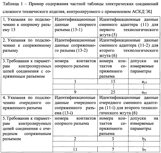 Способ автоматизированного контроля электрических цепей сложных технических изделий (патент 2554658)