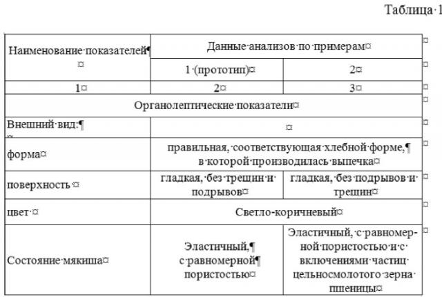 Способ производства хлеба функционального назначения (патент 2523492)