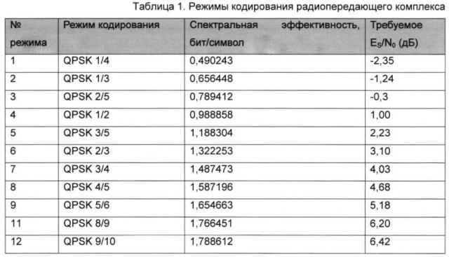 Компактный высокоскоростной радиопередающий комплекс космического аппарата (патент 2630845)