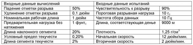 Многофункциональная ткань (патент 2617356)