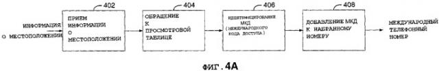Международный кодовый вызов для беспроводных сетей (патент 2359429)