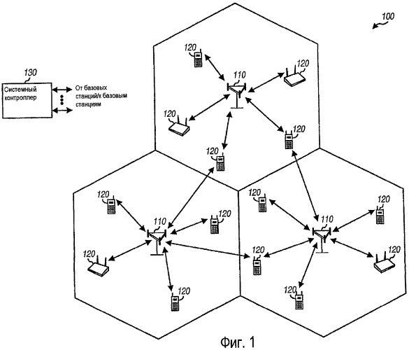Способ и устройство для надежной передачи служебных сигналов в беспроводной связи (патент 2437224)