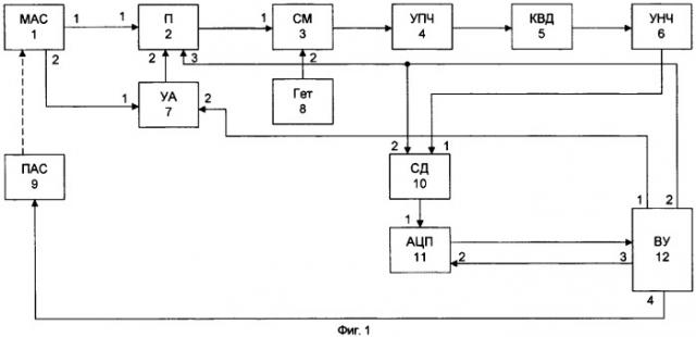 Способ измерения радиометрических контрастов целей и радиометр для его реализации (патент 2285940)