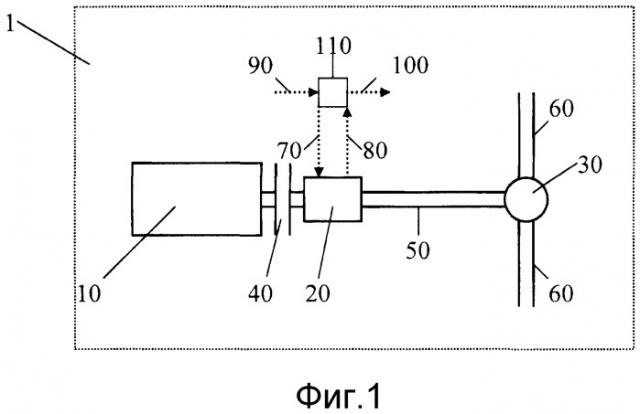 Способ управления коробкой передач (патент 2514969)