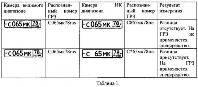 Система и способ определения государственного регистрационного номера транспортного средства (патент 2563102)