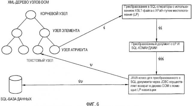 Система и способ, относящиеся к доступу информации (патент 2335799)