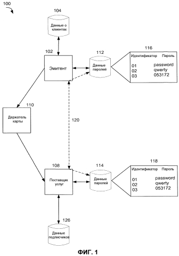 Активация услуги с использованием алгоритмически заданного ключа (патент 2554529)