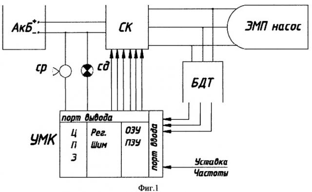 Способ управления трехфазным вентильным электродвигателем имплантируемого ротационного электронасоса кардиопротеза с обеспечением свойства живучести (варианты) (патент 2525300)