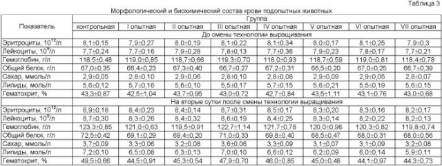 Способ для снижения отрицательного воздействия технологических стрессов на молодняк крупного рогатого скота (патент 2396947)