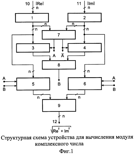 Устройство для вычисления модуля комплексного числа (патент 2562411)