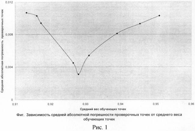 Способ измерения расхода двухфазной трехкомпонентной среды (патент 2527667)