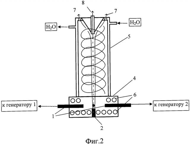 Способ синтеза эндоэдральных фуллеренов (патент 2666856)
