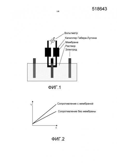 Смеси сульфированных блок-сополимеров и дисперсного углерода, и содержащие их мембраны, пленки и покрытия (патент 2609477)